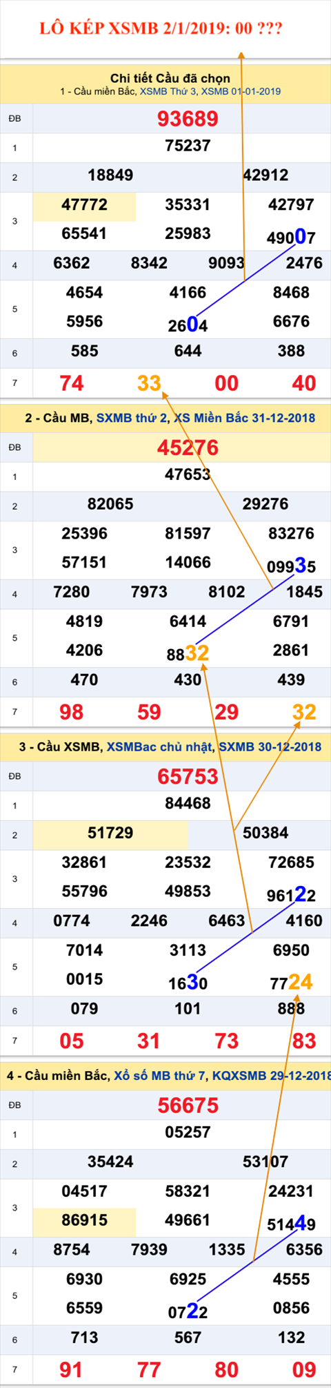 An so kep thu nhat - Lo kep XSMB 2-1-2019 An so kep thu nhat - Lo kep XSMB 2-1-2019